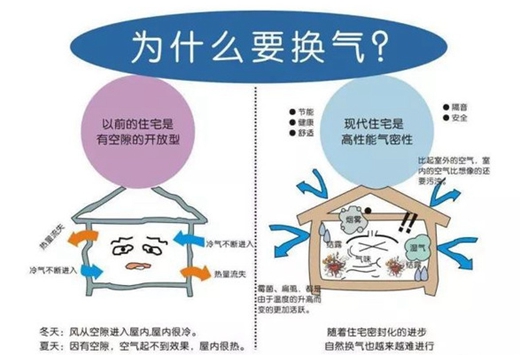 前瞻：扒一扒新风市场的5大机会点