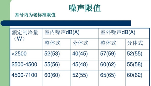 空调界性价比扛把子 科龙QKA3让你“悄无声息”用空调