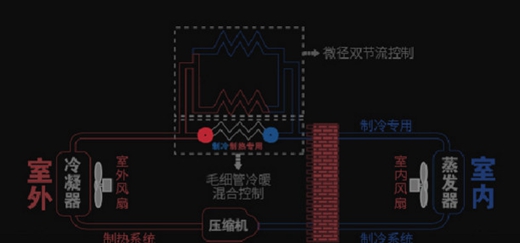 空调界性价比扛把子 科龙QKA3让你“悄无声息”用空调