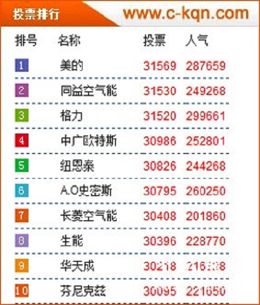 创新突破：看同益空气能如何打破空气能淡季魔咒？