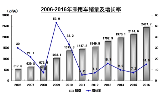 2017年涂料大佬们的动作之一：他们都在做什么？