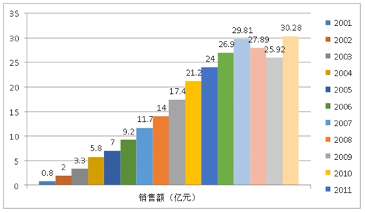 2017年涂料大佬们的动作之一：他们都在做什么？