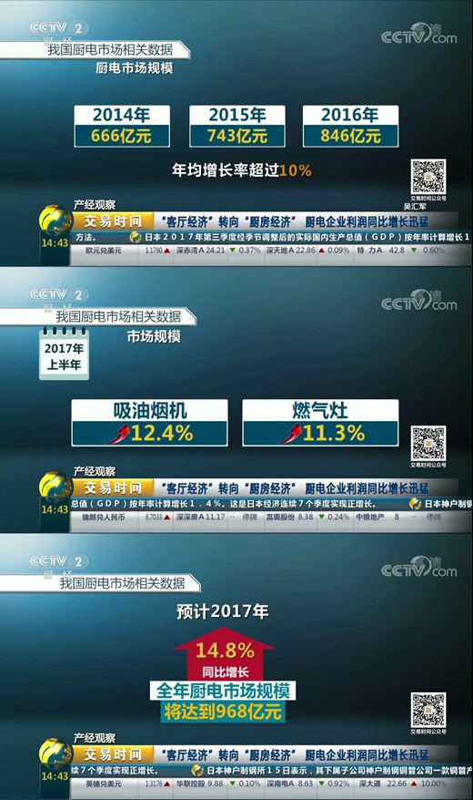 村田厨卫总经理廖香强接受CCTV2《交易时间》采访