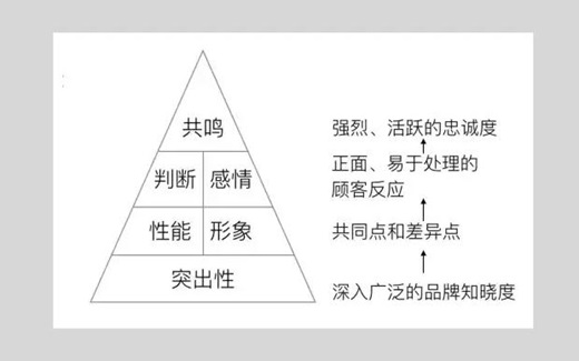 告别空气能品牌神话论，这五个大坑千万别跳！