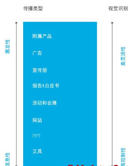 创造基于体验的防水材料品牌设计