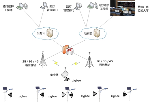 宇之源太阳能如何构建未来绿色智慧城市