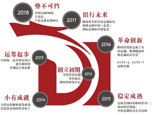 时之沙：年终总结那些年你错过的中国十大全铝家居品牌排行榜
