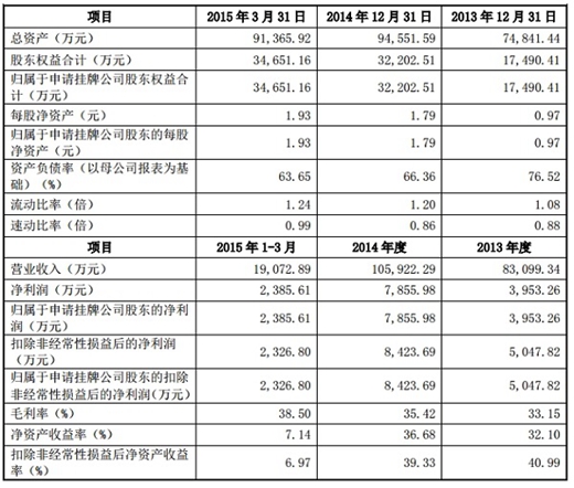 833天的蜕变 转板腾飞的华丽转身 科顺防水材料怎样走过这条路？