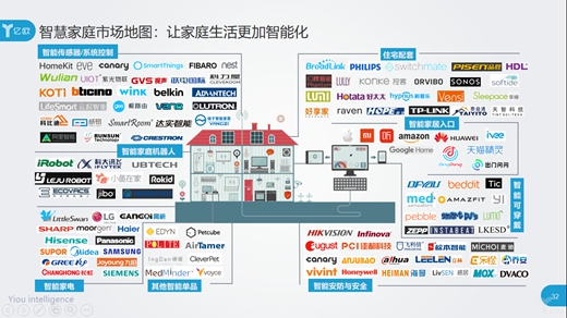 2018年第一张智能家居集体照,让家庭生活更智能何日可期?