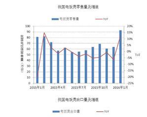 新食器：厨房做文章，重构小家电