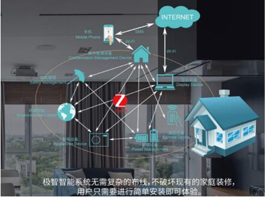 极智智能家居品牌助你开疆拓土享极致财富