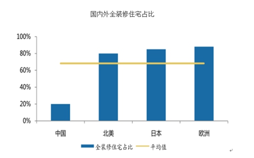 聚焦:中国著名油漆品牌面临的“精装房”大考