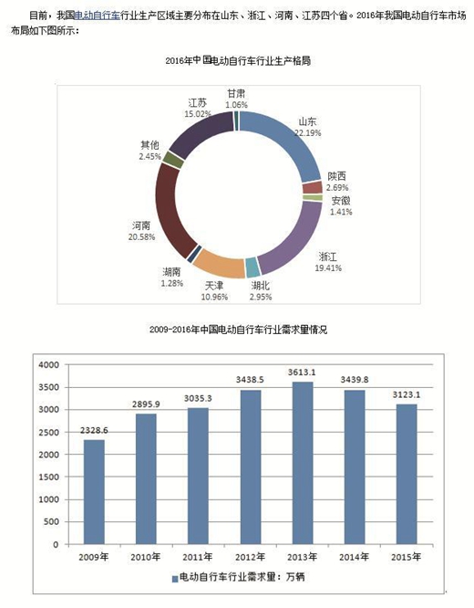 2018年电动车质量排行榜