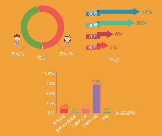 大数据教你如何卖卫浴洁具