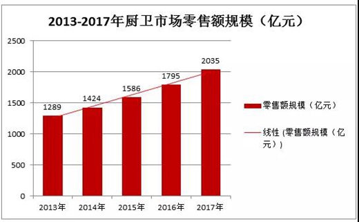 2018整体厨卫大趋势:巨龙腾飞,势不可挡