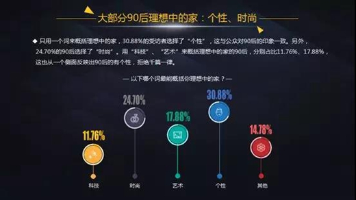 2018整体厨卫大趋势:巨龙腾飞,势不可挡