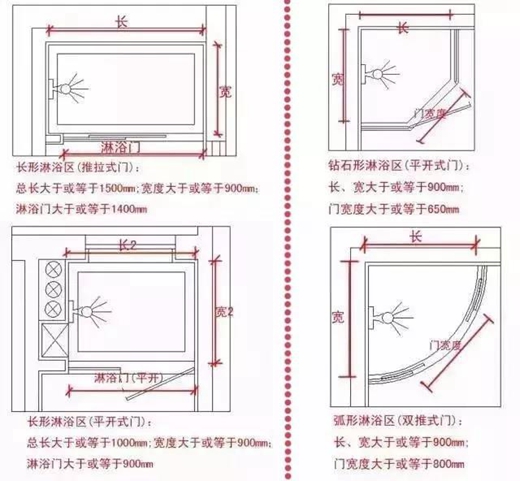 淋浴房,小空间里的大哲学