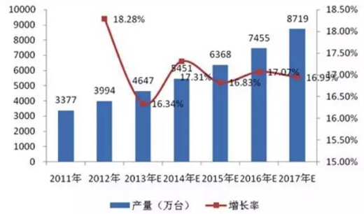 净水器市场生存之道：顺势者为王