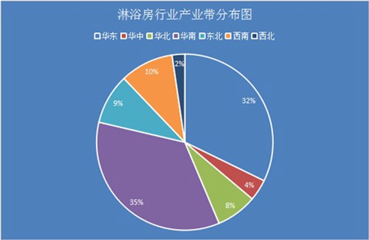 【指数】淋浴房行业发展现状及未来发展趋势