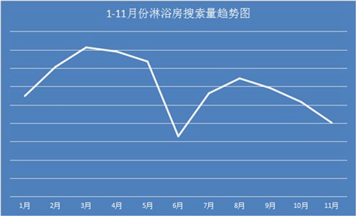 【指数】淋浴房行业发展现状及未来发展趋势