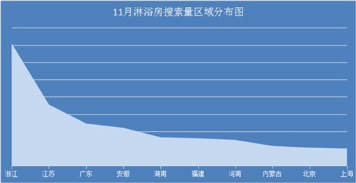 【指数】淋浴房行业发展现状及未来发展趋势