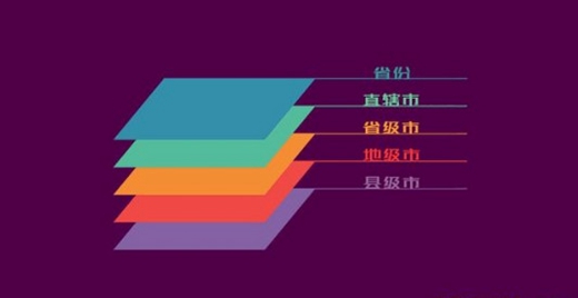 木地板行业开展渠道下沉,是时代和市场的必然性?