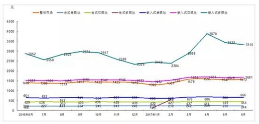 都说厨房电器行业利润高,到底如何?看这张图