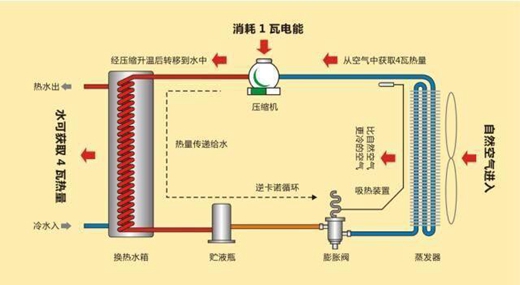 空气能长枪直指热水器大军,“三国演义”演变为“四国争霸”