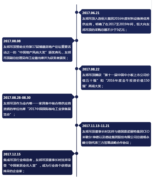 品牌力量 | 友邦吊顶入选国家品牌蓝皮书