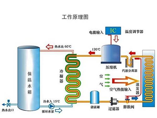 空气能热水器，让你从此享受随心所“浴”的舒适生活