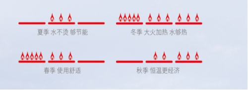 中国知名热水器品牌德意带你畅享舒适的恒温沐浴