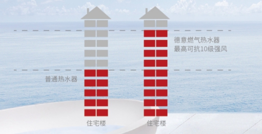 中国知名热水器品牌德意带你畅享舒适的恒温沐浴