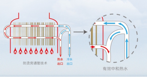 中国知名热水器品牌德意带你畅享舒适的恒温沐浴