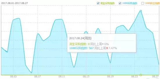 大数据告诉你：原来这些才是大家喜欢买的淋浴房！