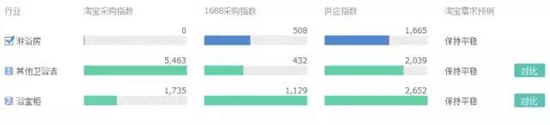 大数据告诉你：原来这些才是大家喜欢买的淋浴房！