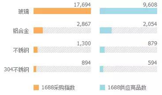 大数据告诉你：原来这些才是大家喜欢买的淋浴房！