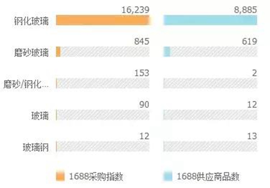 大数据告诉你：原来这些才是大家喜欢买的淋浴房！