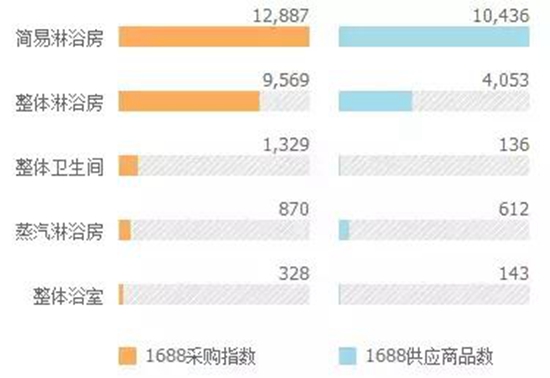 大数据告诉你：原来这些才是大家喜欢买的淋浴房！