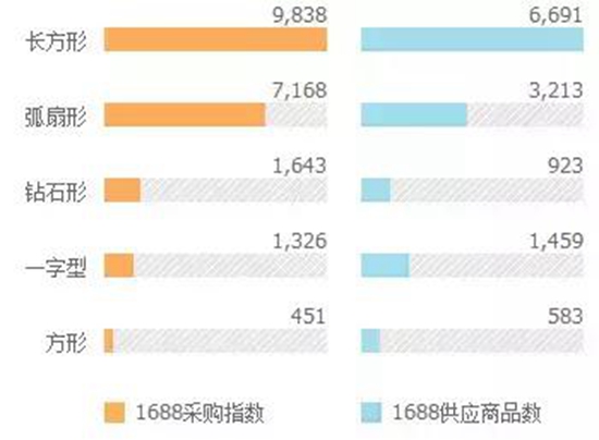 大数据告诉你：原来这些才是大家喜欢买的淋浴房！