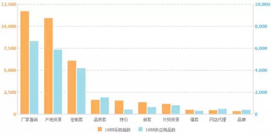 大数据告诉你：原来这些才是大家喜欢买的淋浴房！