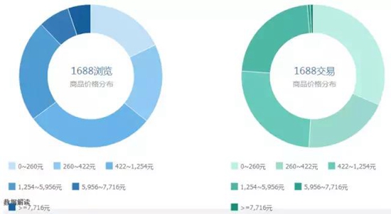 大数据告诉你：原来这些才是大家喜欢买的淋浴房！