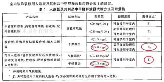 中国著名木地板品牌选购攻略：真实测评