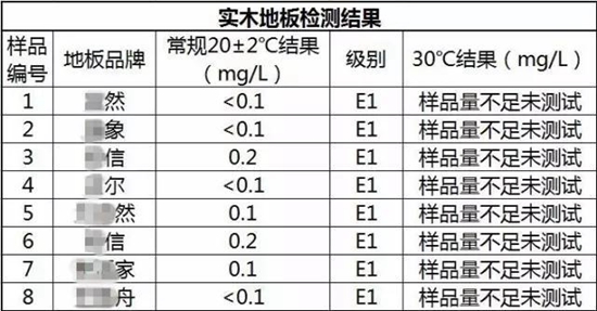 中国著名木地板品牌选购攻略：真实测评