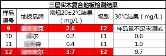 中国著名木地板品牌选购攻略：真实测评