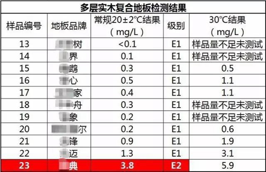 中国著名木地板品牌选购攻略：真实测评