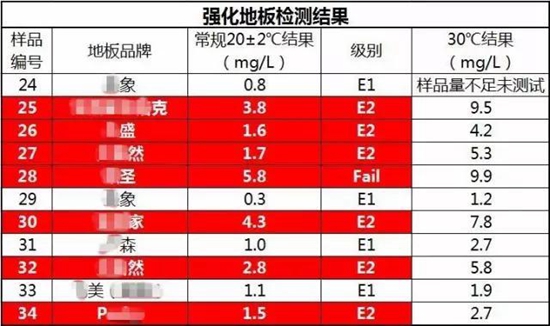 中国著名木地板品牌选购攻略：真实测评