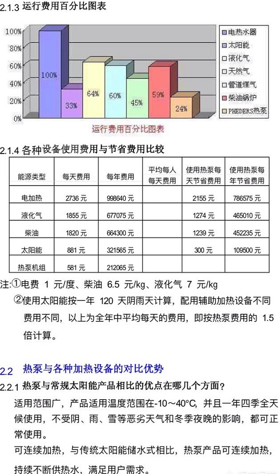 空气能耗电吗？