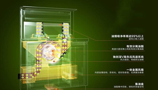 集成灶好用吗？该怎么挑选呢？