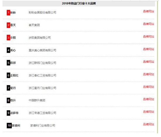 2018年度中国防盗门十大品牌榜单隆重揭晓