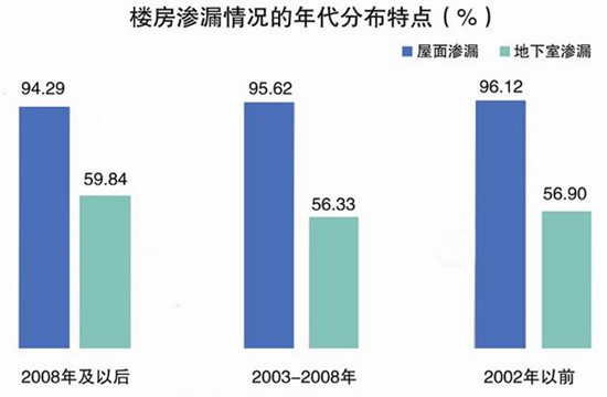 防水材料行业的阵痛与挑战